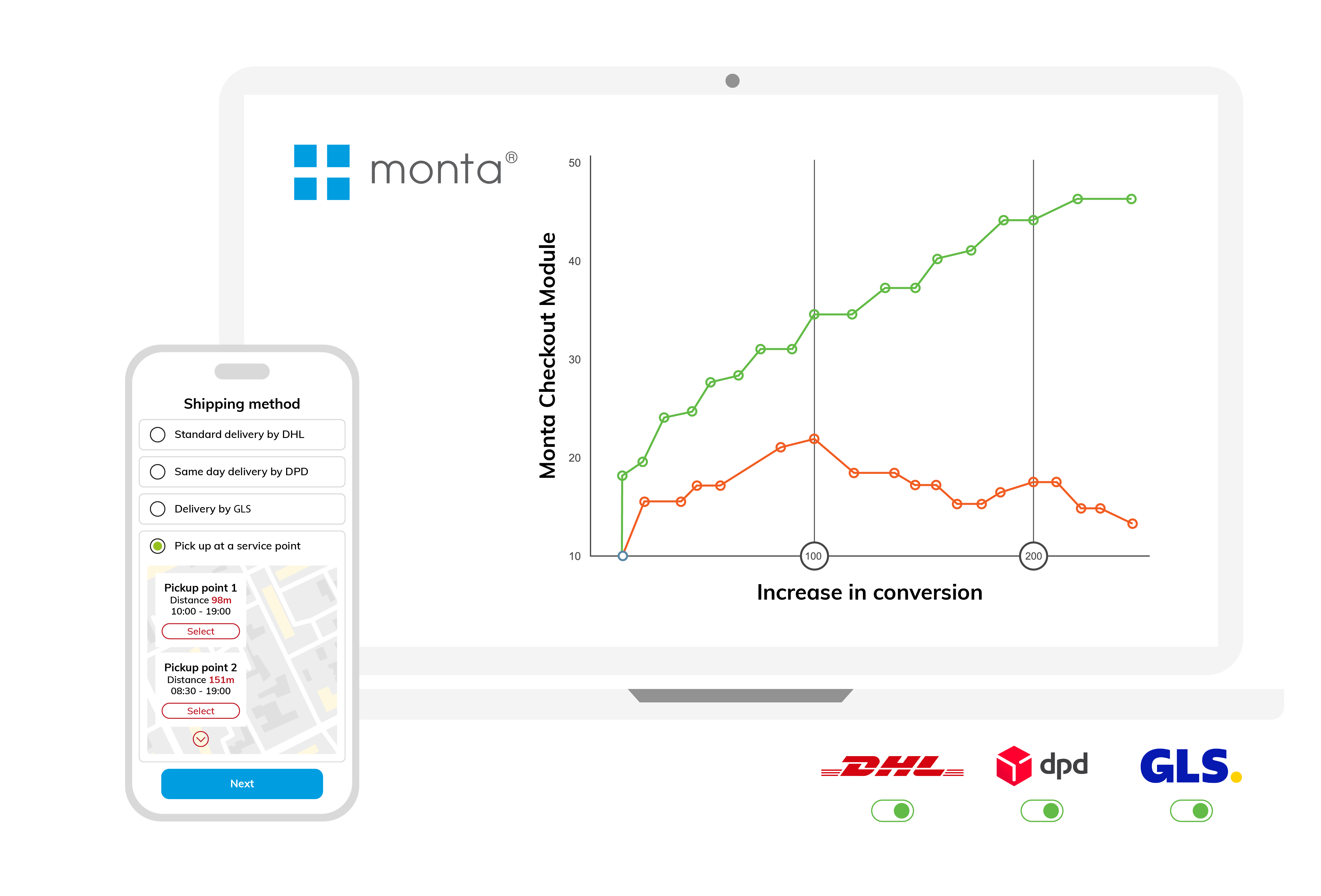 A simple checkout process with Monta’s Checkout Module